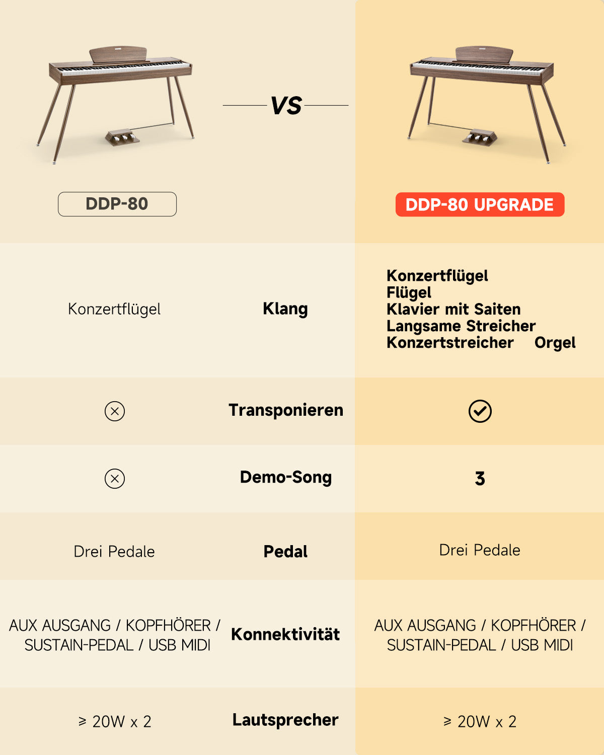 Donner DDP-80 Digital piano im Holzdesign-Walnut【Klang-Upgrade】##