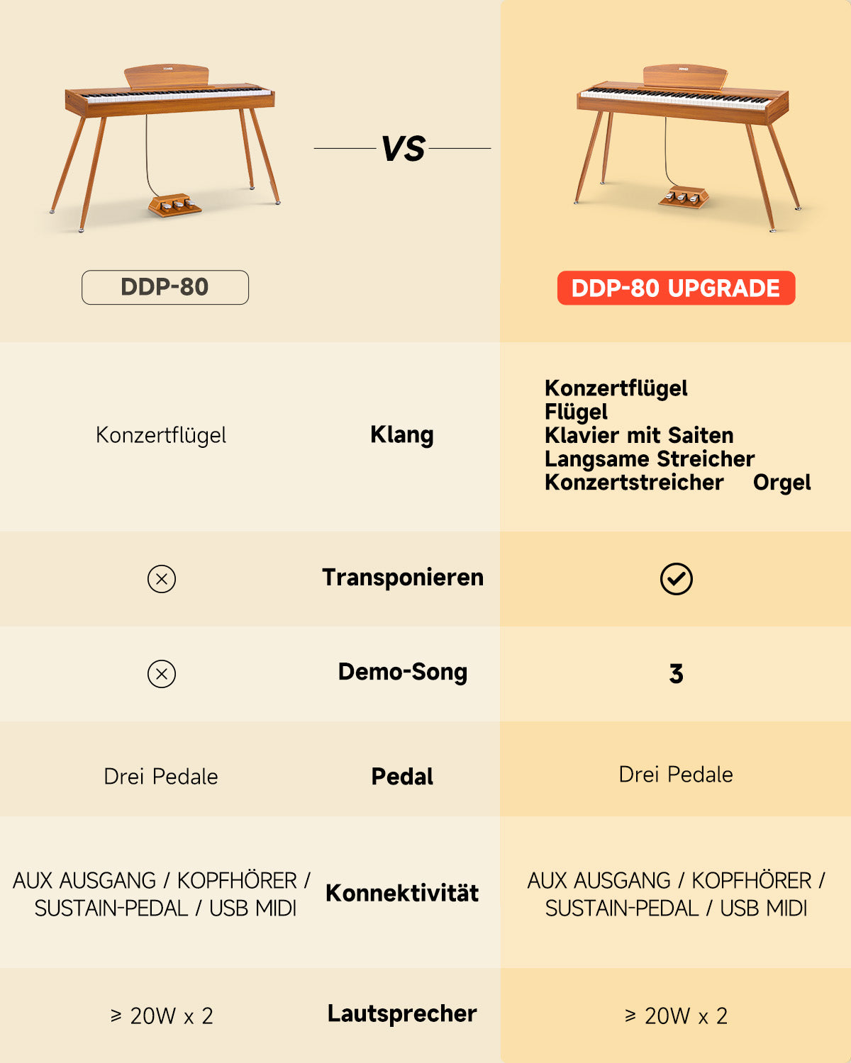 Donner DDP-80 Digital piano im Holzdesign-Natürlich##