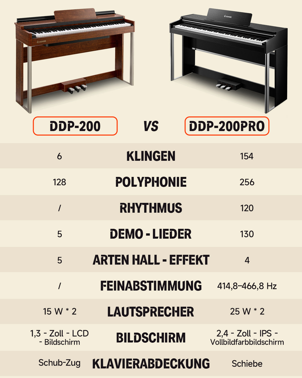 Donner DDP-200 PRO Digital Piano mit Touchscreen-Dunkelbraun##