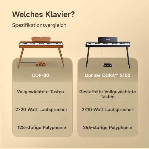 Klaviervergleich