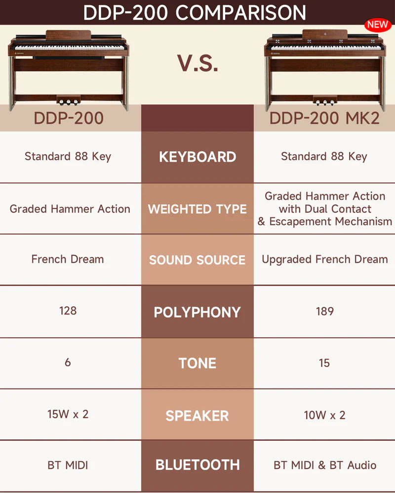 Donner DDP-200 Graded Hammer Action Holz Digital Piano-DDP-200 MK2【Klang-Upgrade】##