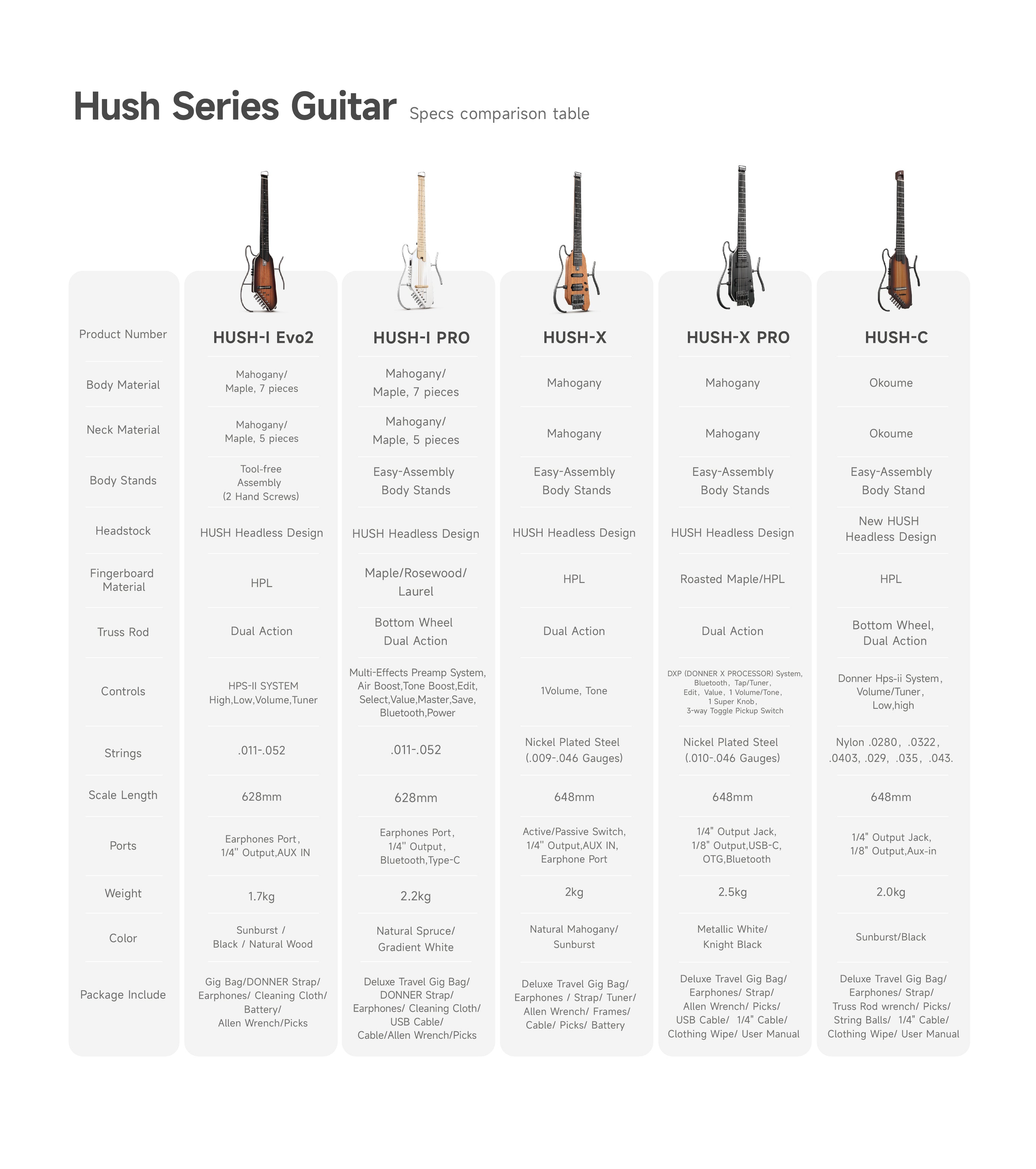 Donner HUSH™ I Ultraleicht Unterwegs Reisegitarre