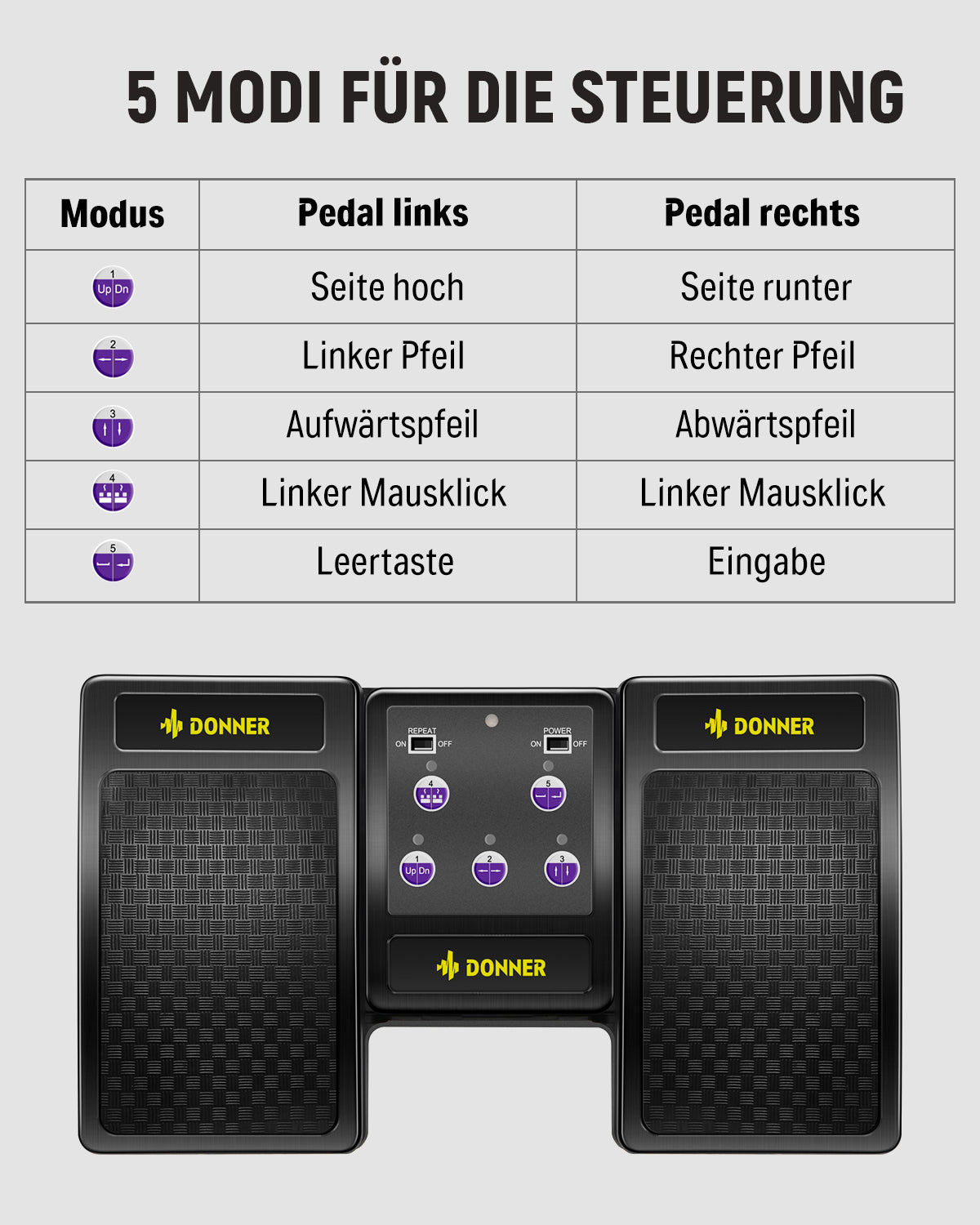 Donner DBM-10 Bluetooth Automatischen Umblättern-Schwarz##