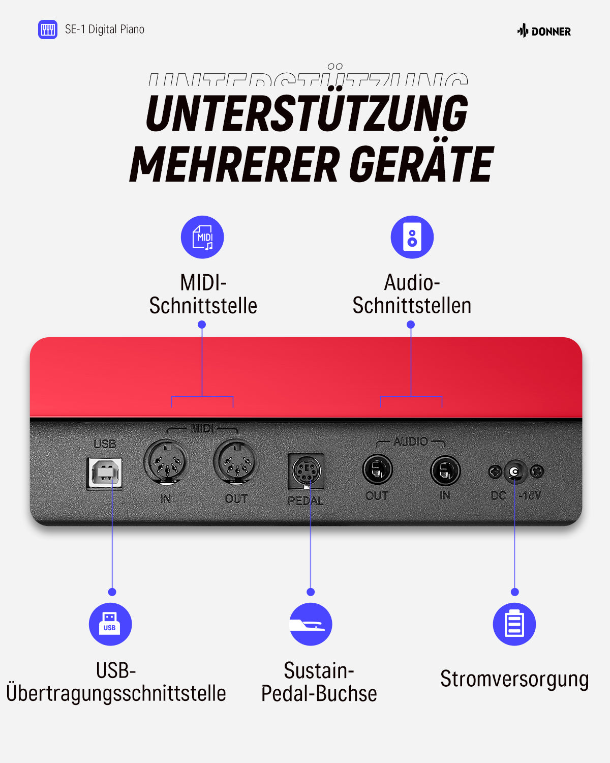 Donner SE-1 Digitalpiano mit 88 Tasten in voller Gewichtung